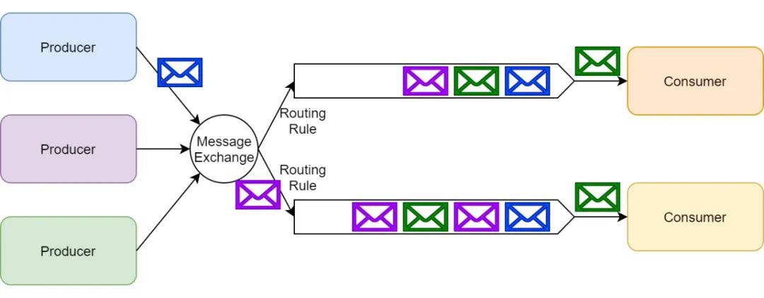 选型必看：RabbitMQ 七战 Kafka，差异立现