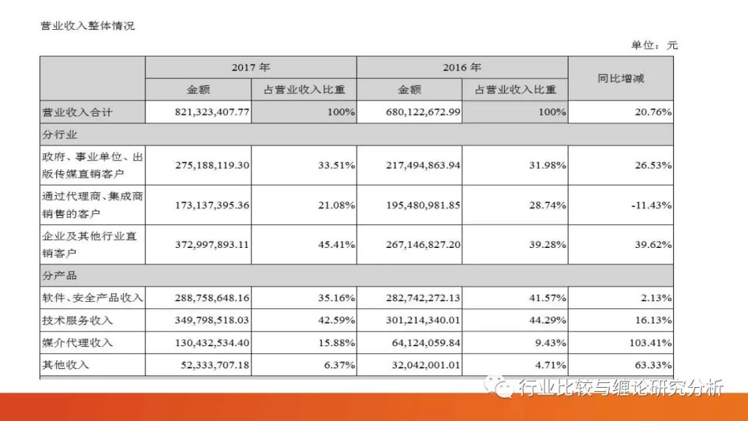 证券研究中的量价时空（9）：时光旅行、流媒体与视频识别、我眼中的计算机股（第二篇） （证券研究系列连载之四十五）