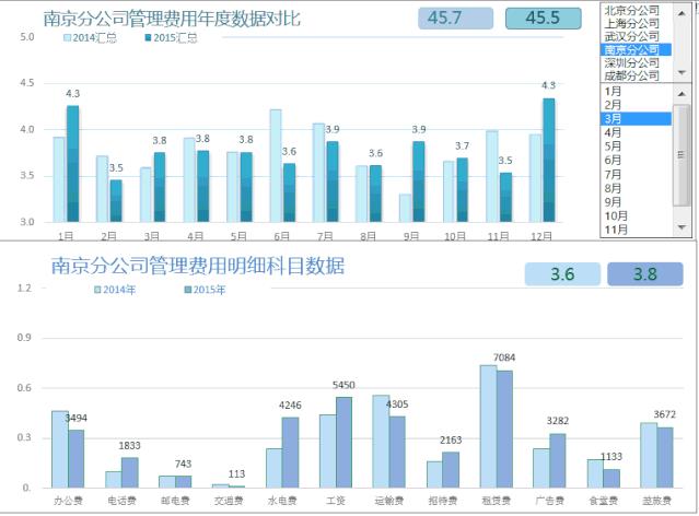 谁说财务不能做项目管理表？