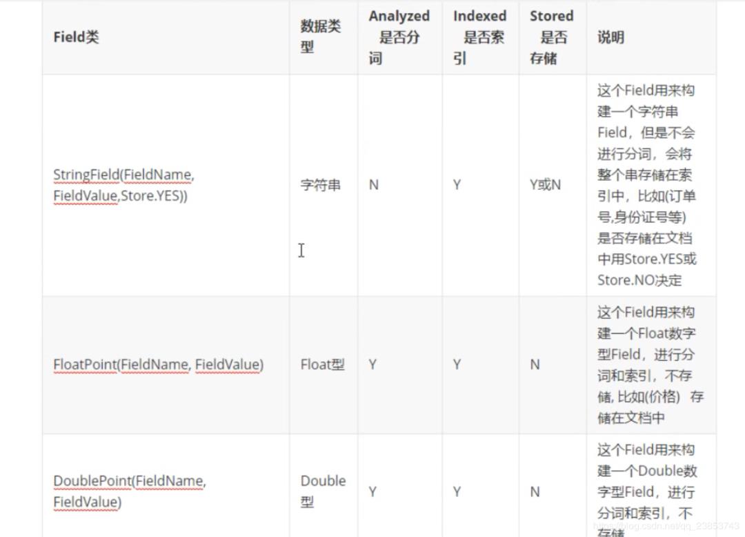 全文检索工具Lucene入门教程