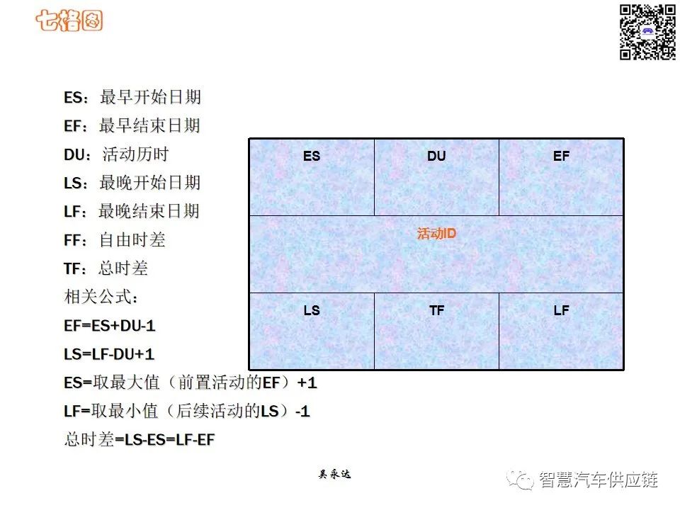 首发：图解项目管理PMP培训教材全套 PPT436