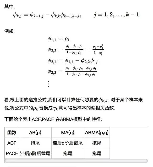 时间序列(四): 铛铛铛!预测终于来了,是不是等很久了?