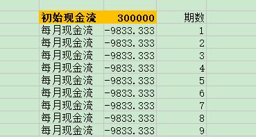 教程︱如何用IRR函数计算实际年利率？