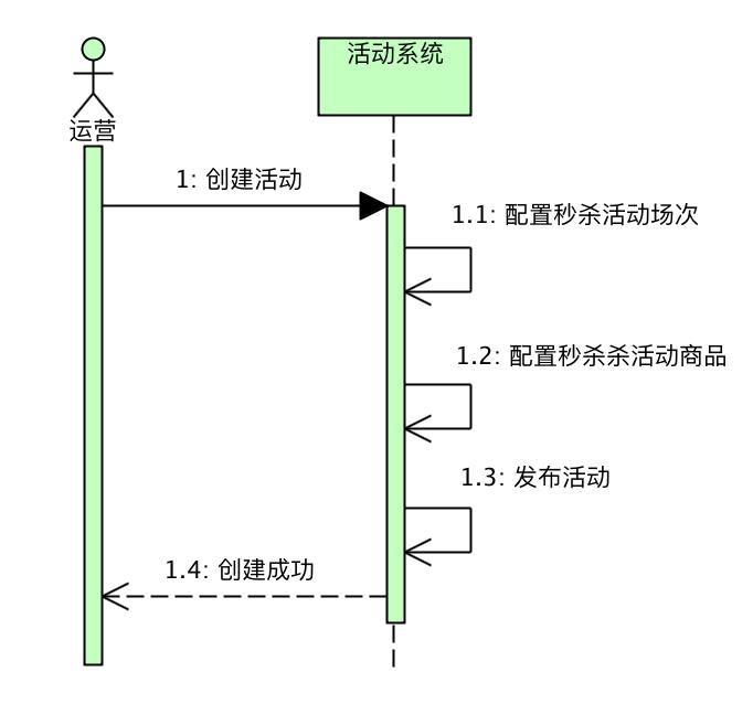 一个极简高效的秒杀系统（战略设计篇）