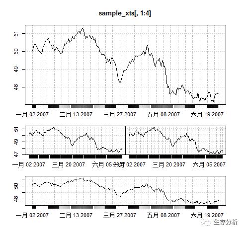 时间序列 || plot.xts时间序列可视化