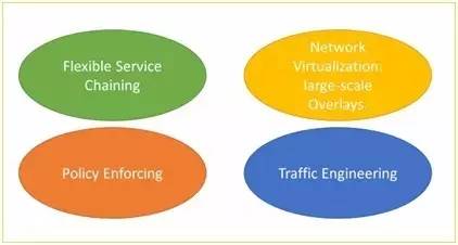 你对网络功能虚拟化知多少？