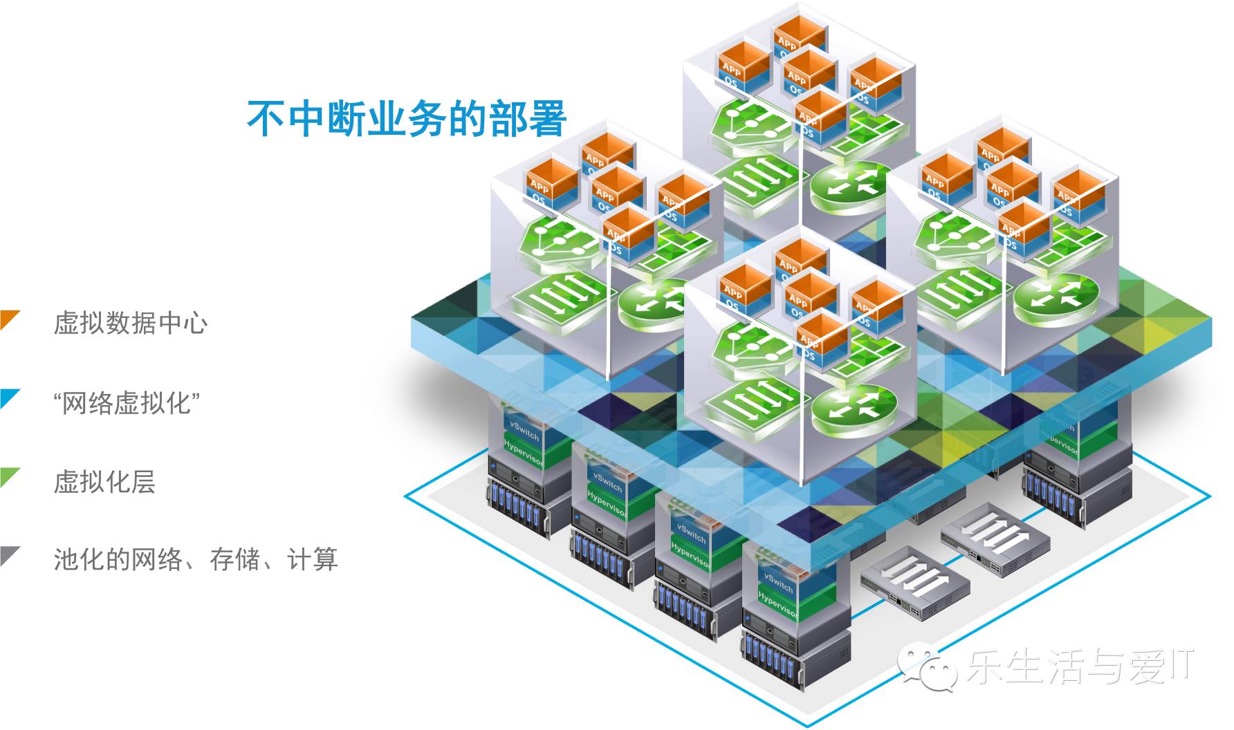 VMware网络虚拟化介绍（之一）