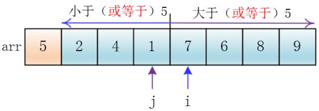 快速排序（基础版）