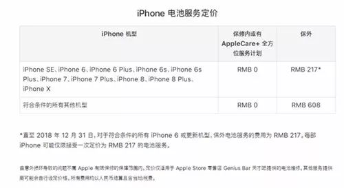 旧iPhone换电池价格又变了，24小时两次调价