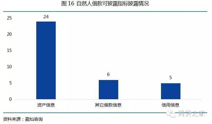 【压力测试】50家互金协会会员单位，竟无信披完全合格者？！