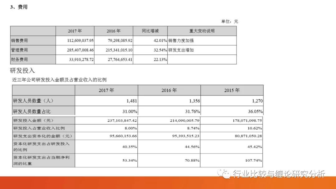 证券研究中的量价时空（9）：时光旅行、流媒体与视频识别、我眼中的计算机股（第二篇） （证券研究系列连载之四十五）