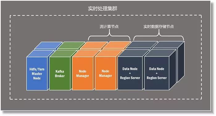 时间序列大数据平台建设经验谈