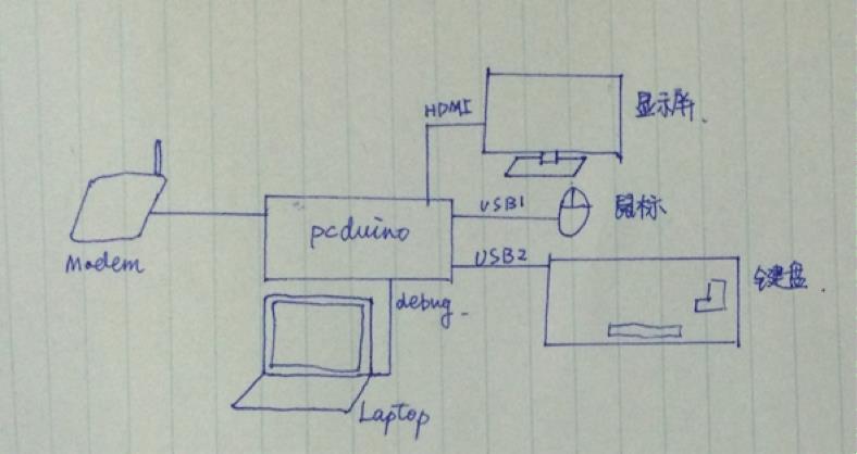 pcduino连接示意图