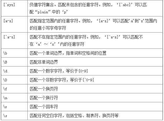 C# 正则表达式大全