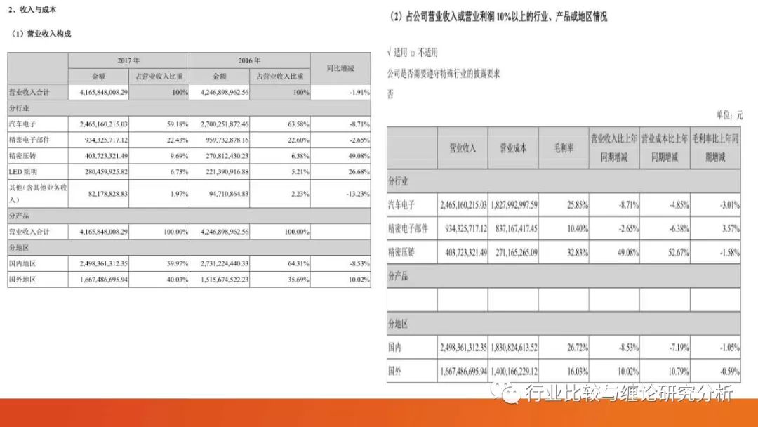 证券研究中的量价时空（9）：时光旅行、流媒体与视频识别、我眼中的计算机股（第二篇） （证券研究系列连载之四十五）