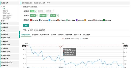 【专业的力量】 海量日志监控平台（Spark Streaming，实时流式处理系统）