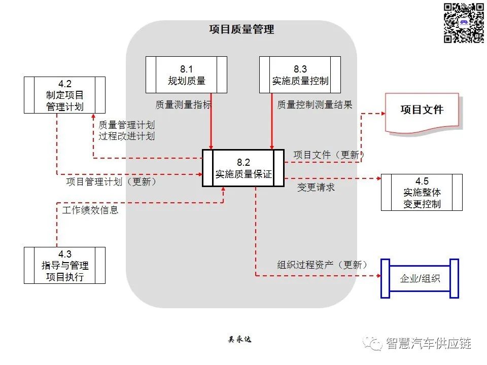 首发：图解项目管理PMP培训教材全套 PPT436