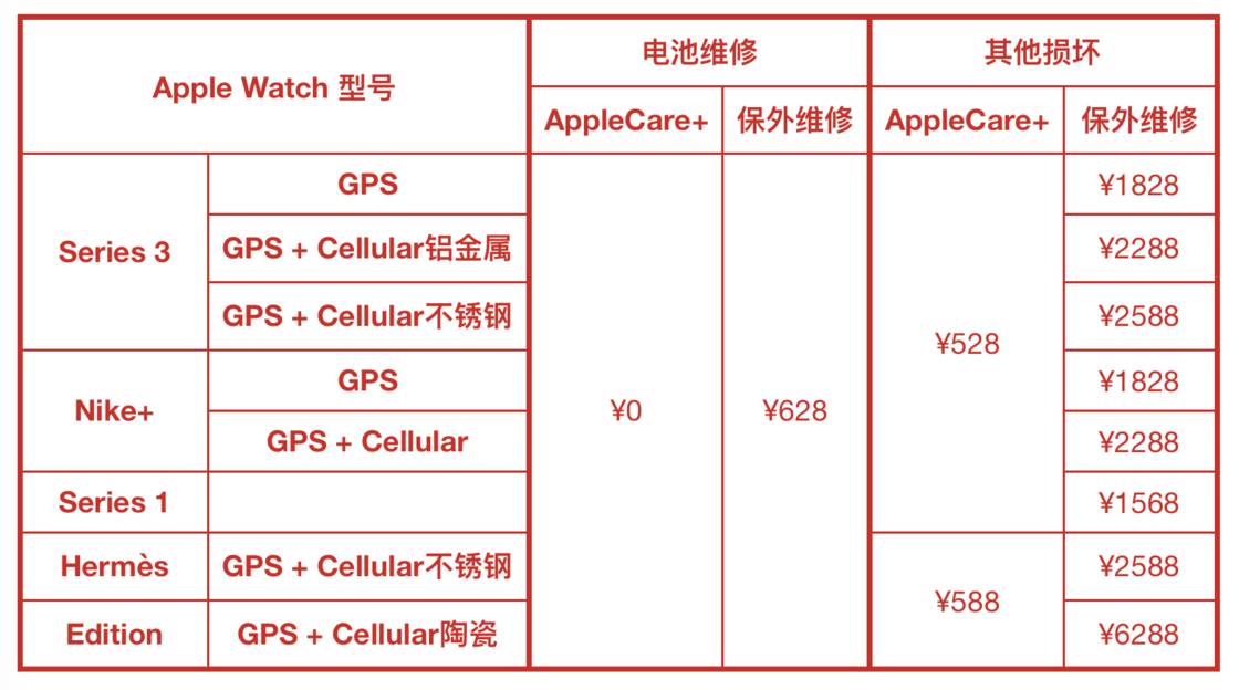 为什么你的 iPhone、iPad 和 Mac 不能保修？这些苹果的保修政策你应该知道