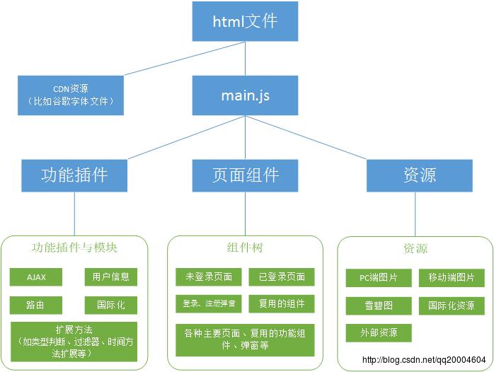 这里写图片描述