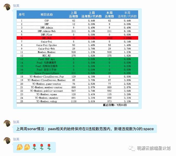 明源云创前端代码质量监控实践