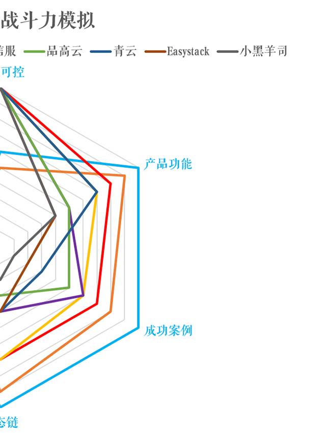 虚拟化“折叠”