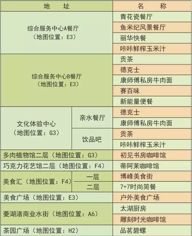 暴走两万步，经过园博会压力测试后，我们整理了超全的游园攻略