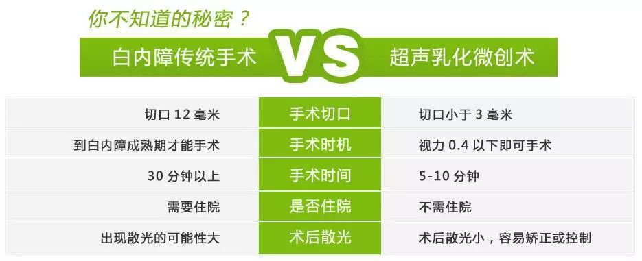 白内障手术可怕么？亲访自贡爱尔眼科TECNIS® Symfony新无级人工晶体白内障手术