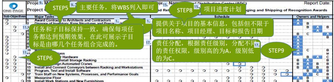 一页纸搞定项目管理：定义、元素及操作步骤