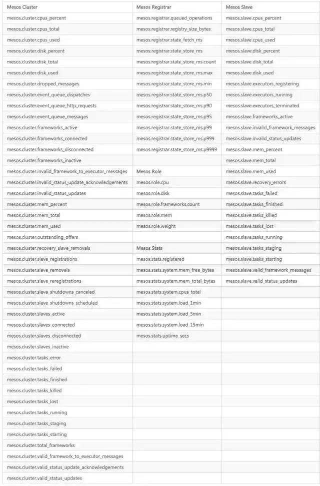 我真的不是故意要支持 Mesos 和 Apache Solr 的！