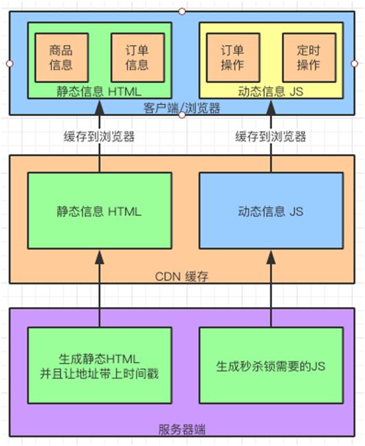 这一次，彻底弄懂“秒杀系统”