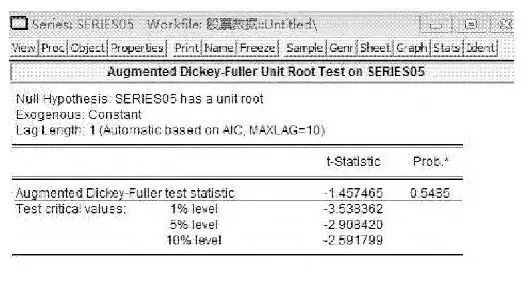时间序列分析中数据的平稳性判定研究