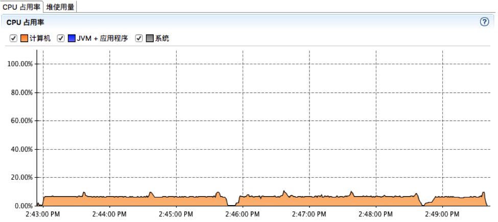 用JFR和JMC分析SolrCloud集群性能瓶颈