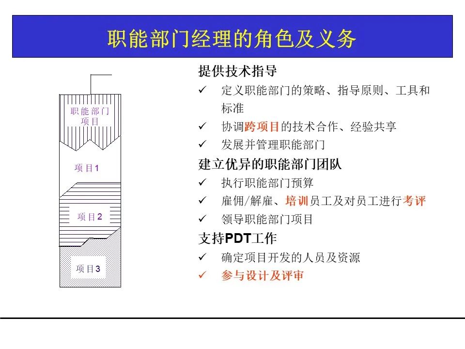 一份项目管理工具教材，团队架构、需求管理、关键路径都有了！可下载！