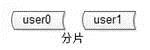 【收藏】秒杀系统架构的分析与实战！