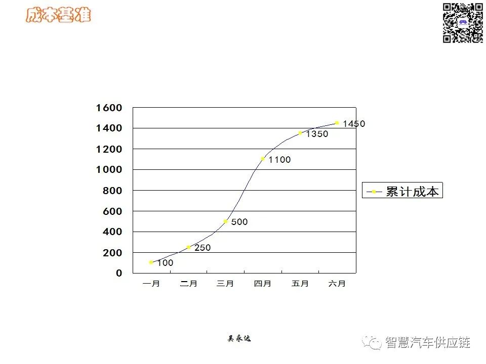 首发：图解项目管理PMP培训教材全套 PPT436