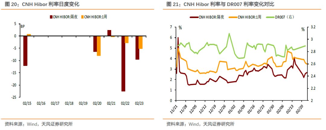 季末才是资金面压力测试点