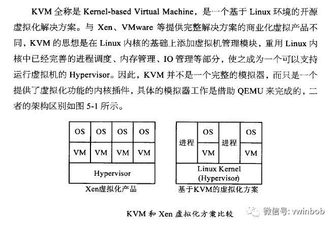 虚拟化技术--云计算之基石