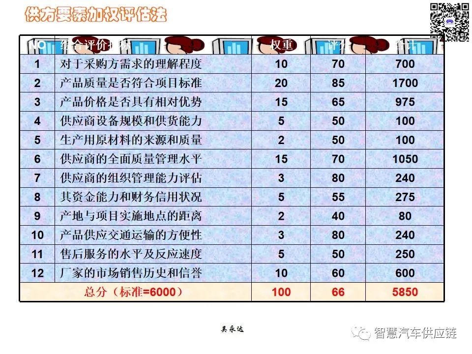 首发：图解项目管理PMP培训教材全套 PPT436