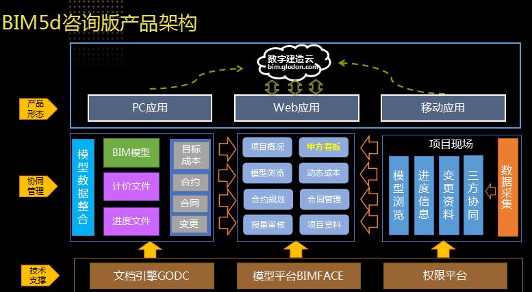 北京中天恒达BIM全过程项目管理应用授牌仪式