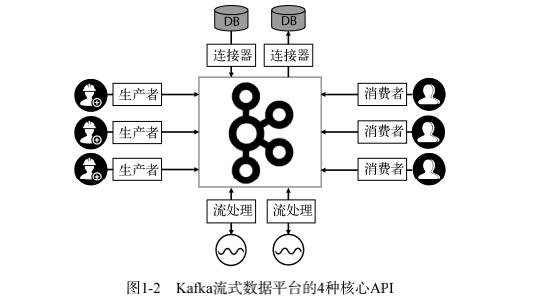 Kafka，是时候深入了解一下了