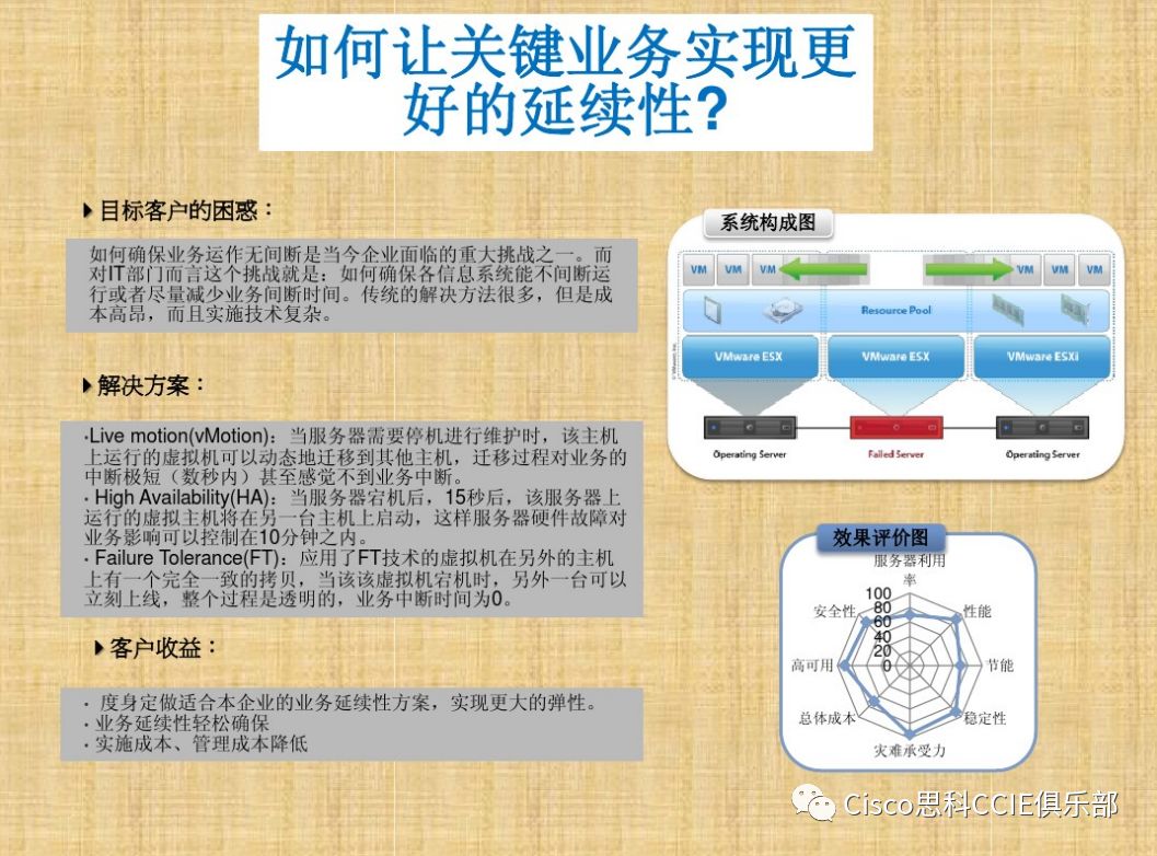 干货！虚拟化基础知识介绍