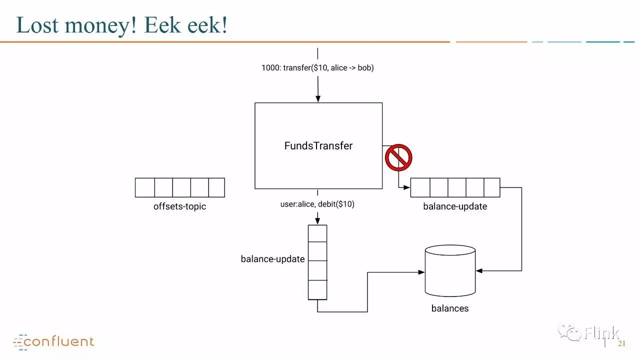 【PPT】Introducing Exactly Once Semantics in Apache Kafka