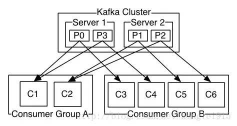 kafka 学习 非常详细的经典教程