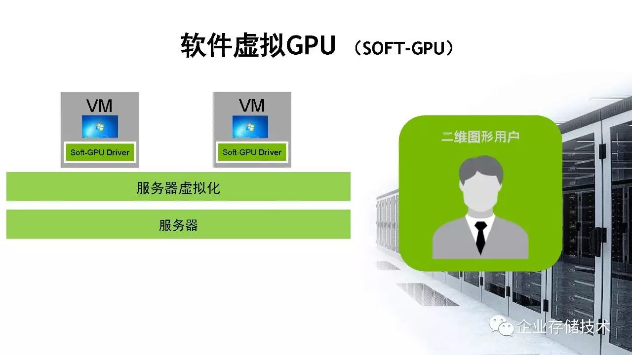 桌面虚拟化和 GPU 虚拟化解决方案介绍