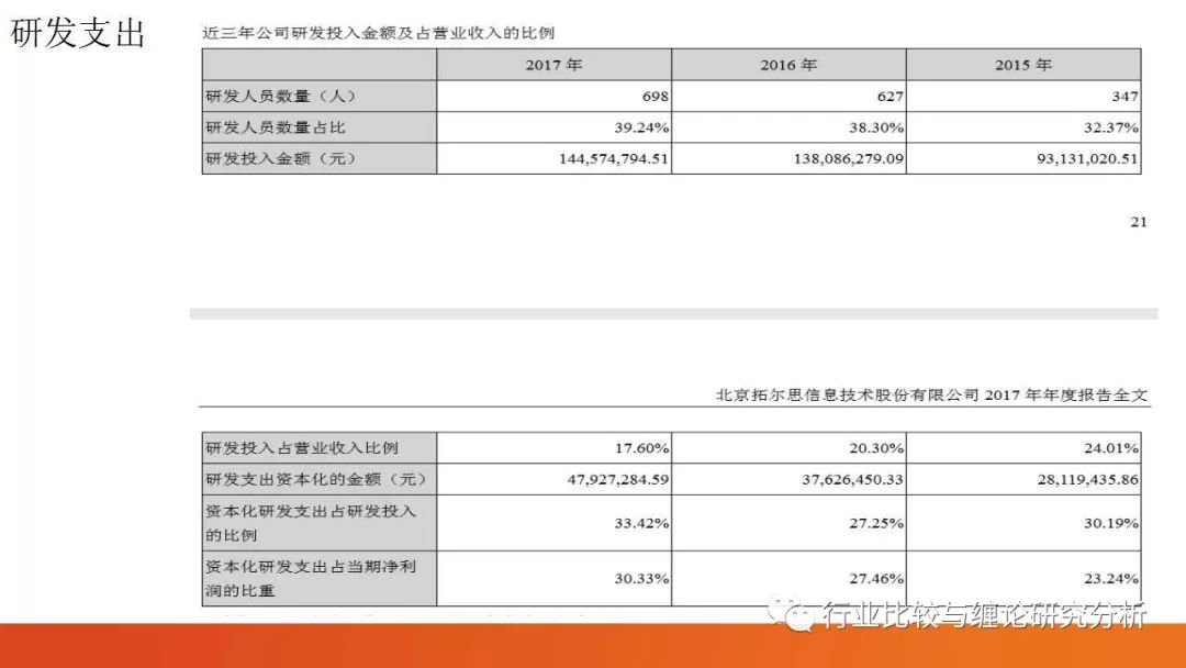 证券研究中的量价时空（9）：时光旅行、流媒体与视频识别、我眼中的计算机股（第二篇） （证券研究系列连载之四十五）