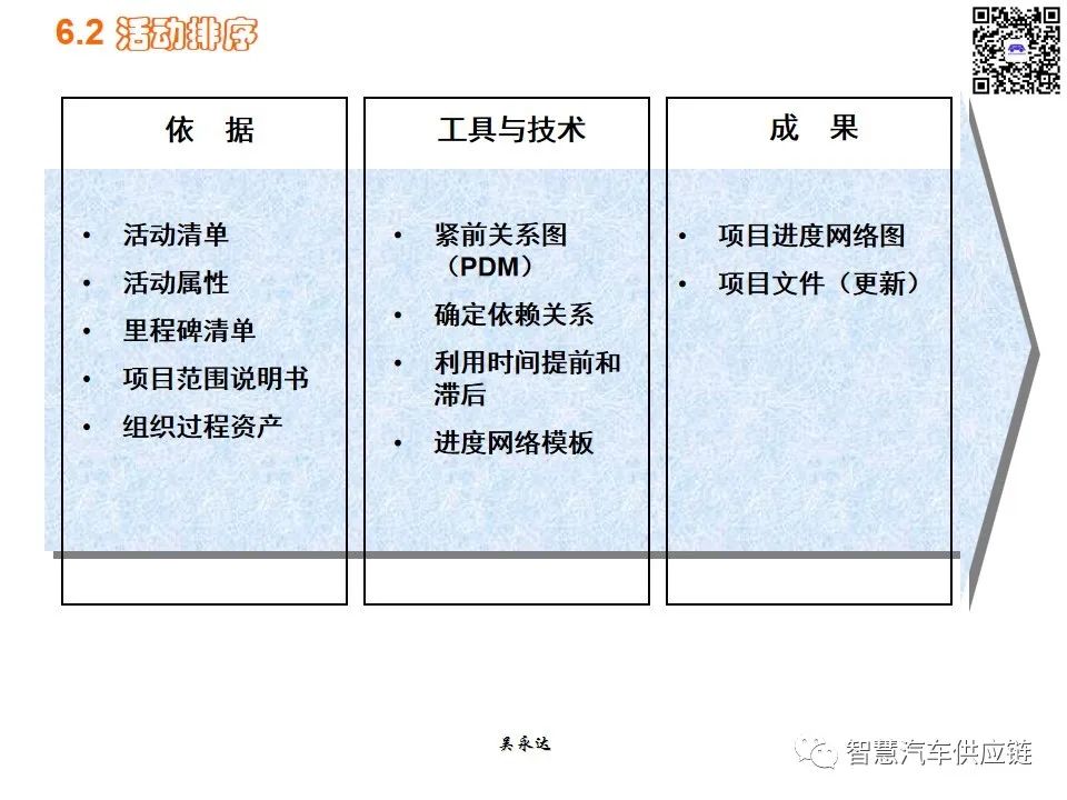 首发：图解项目管理PMP培训教材全套 PPT436