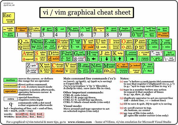 Emacs与Vi的40年——计算机世上最漫长的竞争