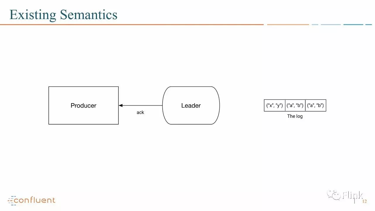 【PPT】Introducing Exactly Once Semantics in Apache Kafka