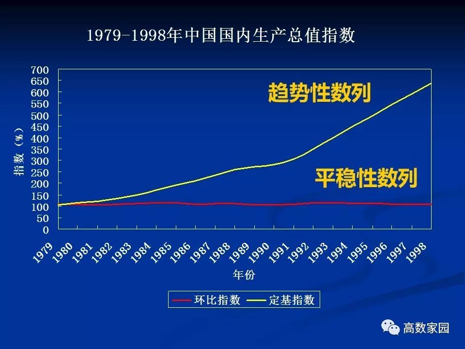 第九讲-时间序列法