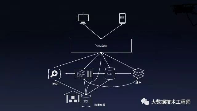 大数据实时项目必备技能二：kafka有话说